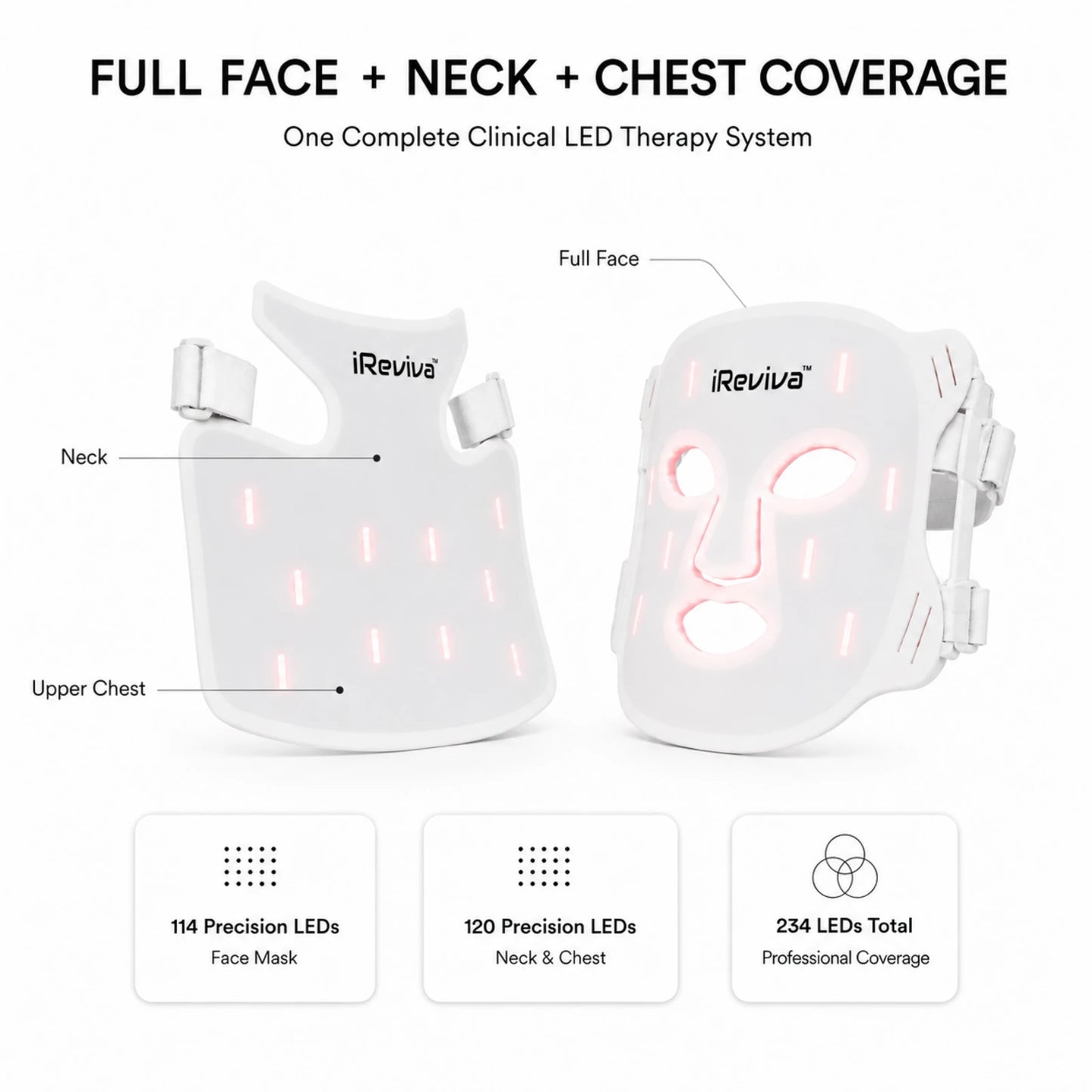 iReviva Pro 234 face, neck and chest LED light therapy system features
