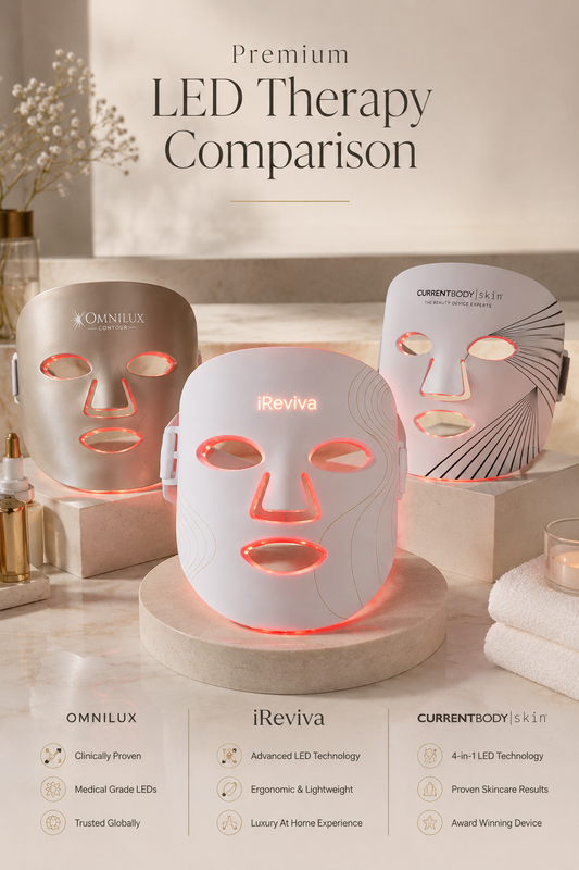 Best LED Mask: Omnilux vs CurrentBody vs iReviva