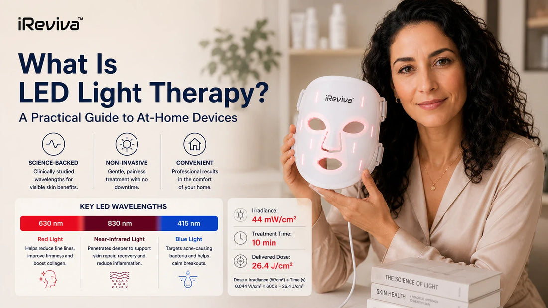 What Is LED Light Therapy? A Practical Guide to At-Home Devices