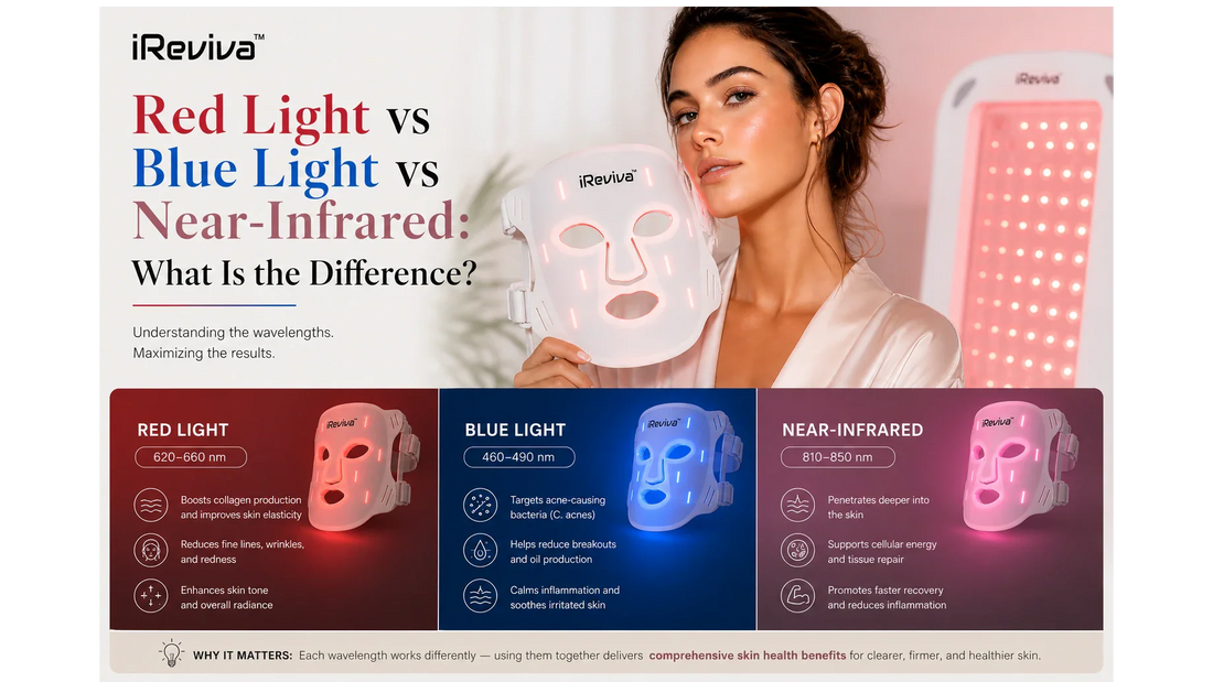 Red Light vs Blue Light vs Near-Infrared: What Is the Difference?