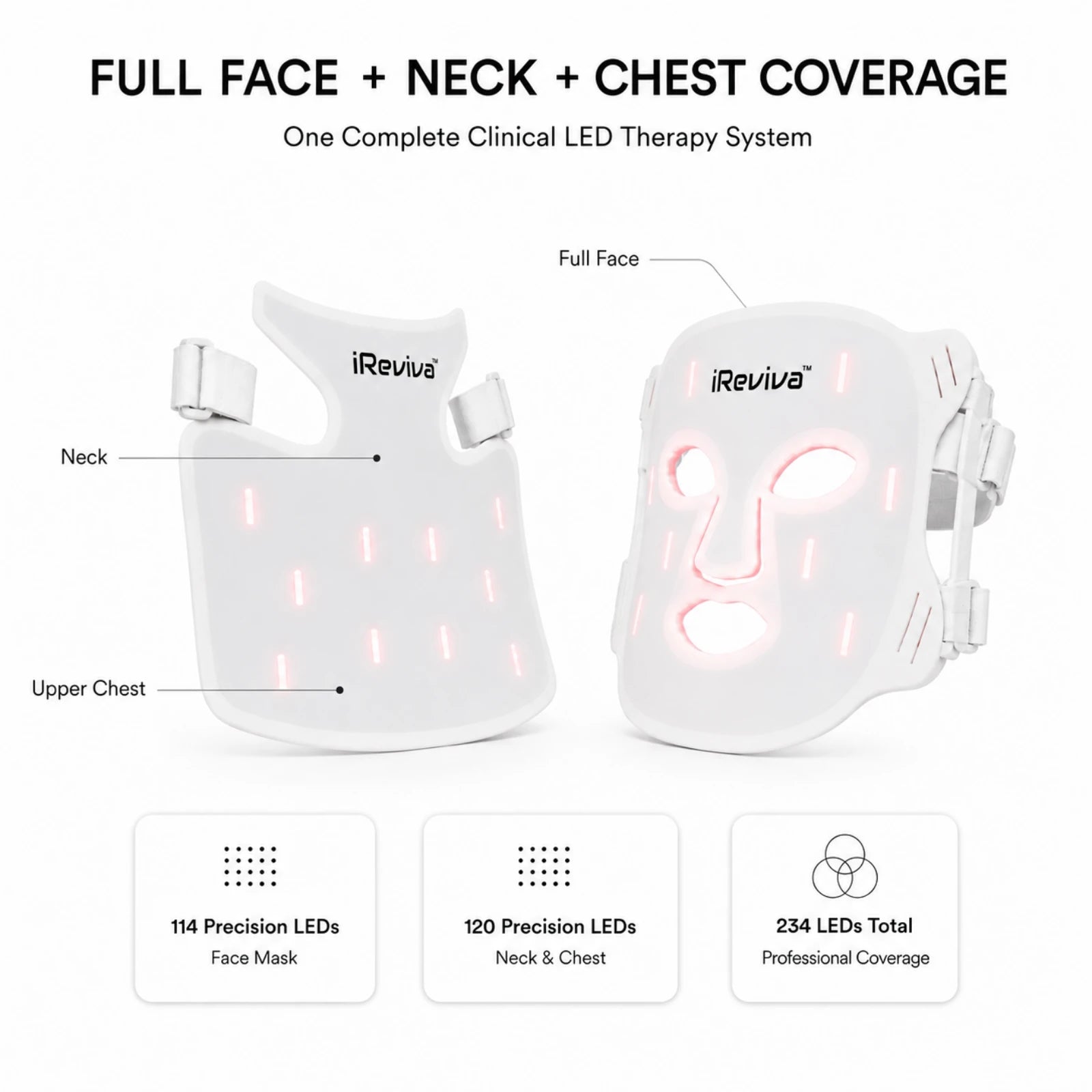 iReviva Pro 234 face, neck and chest LED light therapy system features