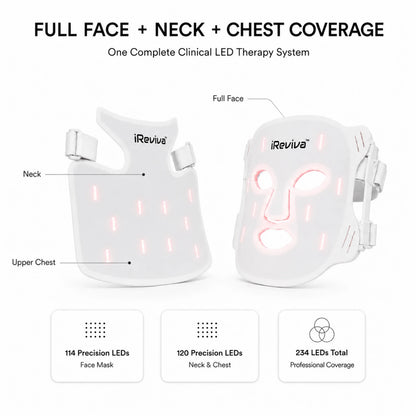 iReviva Pro 234 face, neck and chest LED light therapy system features